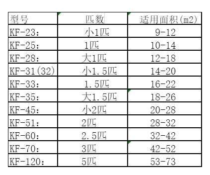 宁德空调维修